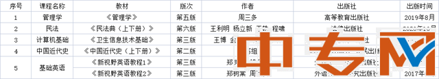 「重要消息」黑龍江專(zhuān)升本考試指定教材有更換
